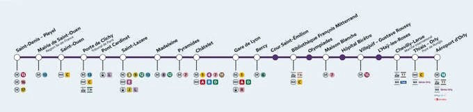 Rungis to Paris downtown metro line 14 map
