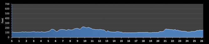 Marathon elevation
